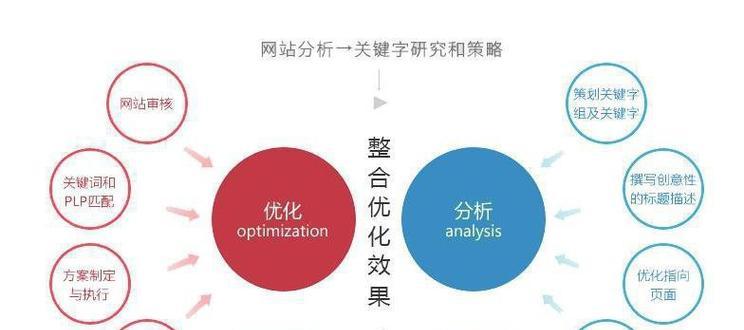 深入理解与高效应用，6900理论及其优化策略详解