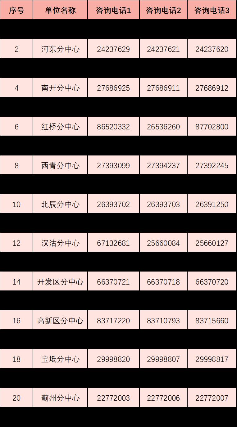 四川剑阁社保局咨询电话详解与常见问题解答指南