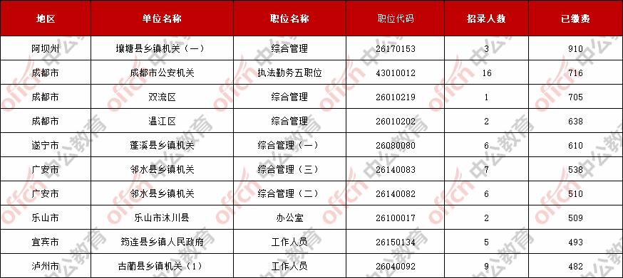 四川省2024年公务员考试公告详解及报名指南