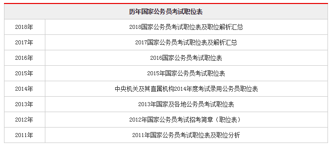 2025国家公务员考试新疆岗位职位表下载指南与常见问题解答