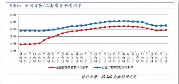 最近十年LPR浮动利率走势图，洞悉中国利率市场的变迁