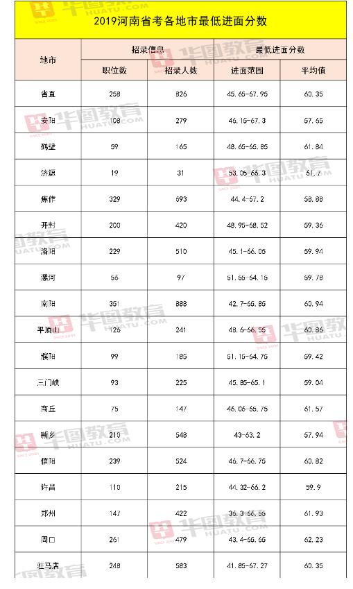 2024年公务员成绩查询入口指南，官方发布成绩查询攻略