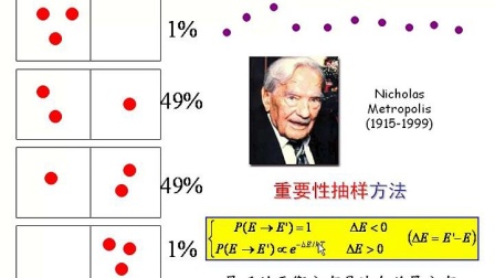 蒙地卡罗方法揭秘，概率论的奇妙世界探索