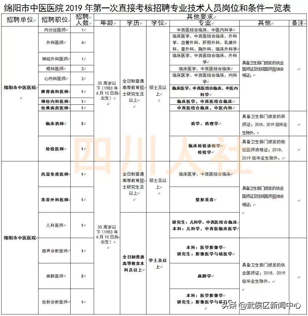 四川人试考试网官网解析及优化建议