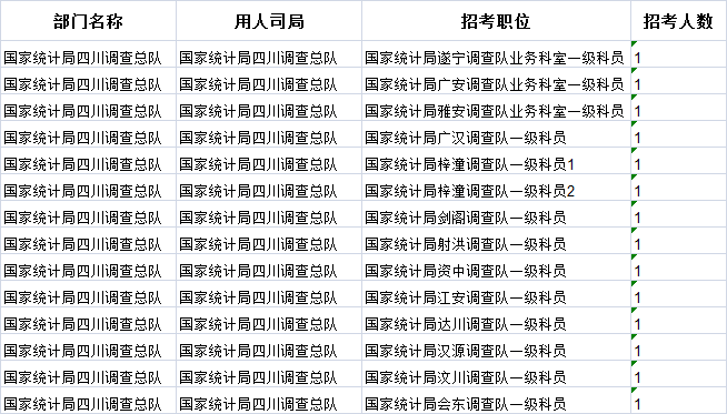 四川公务员考试报名指南，报名时间通知与常见问题解答