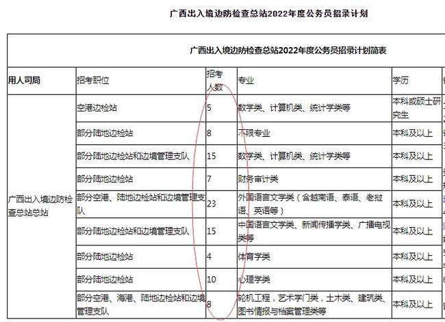 国考职位表公告 2023，全新职位分布与优化概览解析