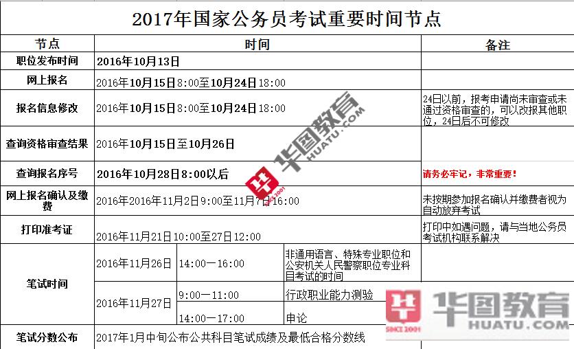 国家公务员报名官网指南，报名流程、优化措施与常见问题解答