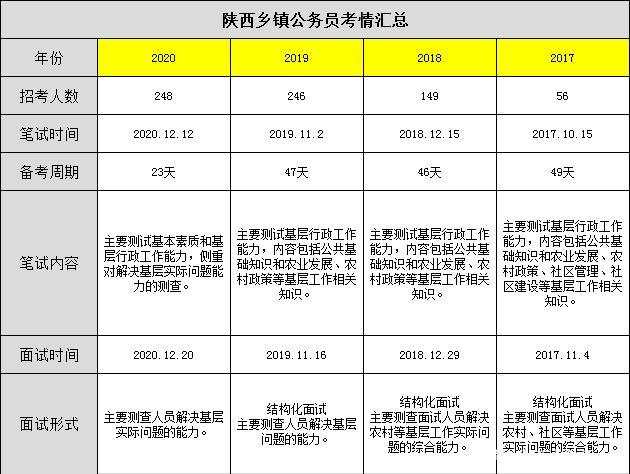 报考乡镇公务员的详细步骤、优化策略及常见问题解答指南