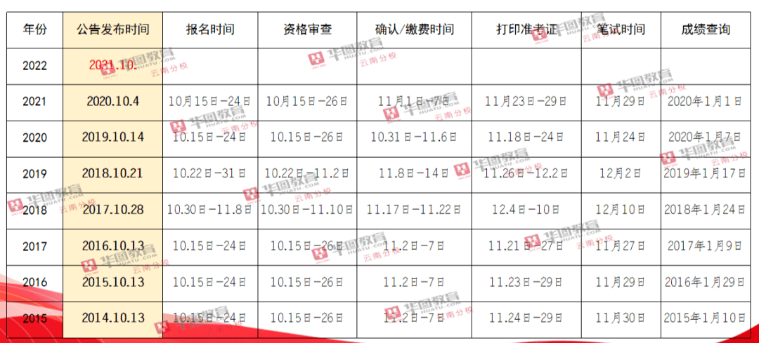 国考2025岗位表解读与优化建议发布