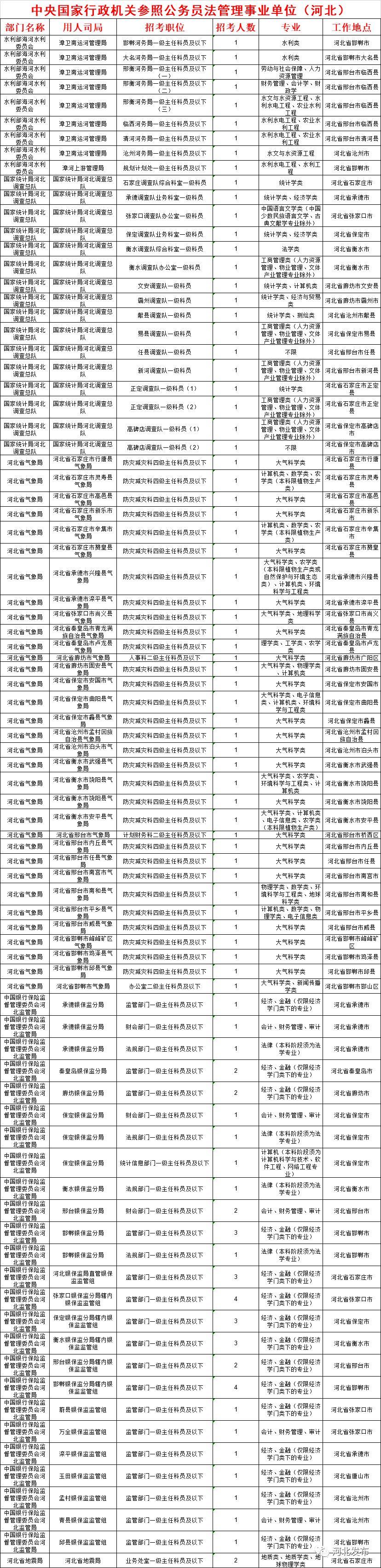 国家公务员官网报名入口，报名指南与答疑全攻略