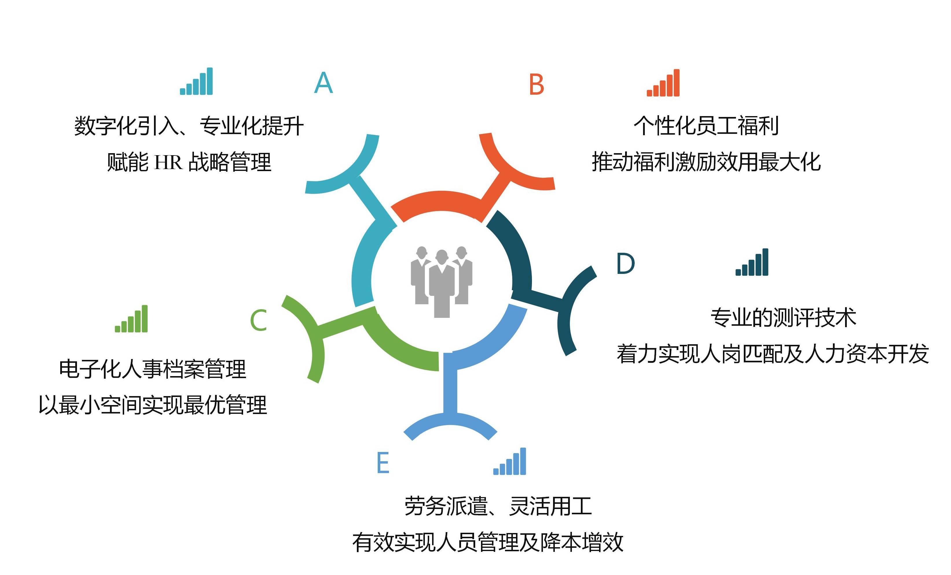 人力资源管理行业迎来全新优化时代，职业资格取消重塑行业格局