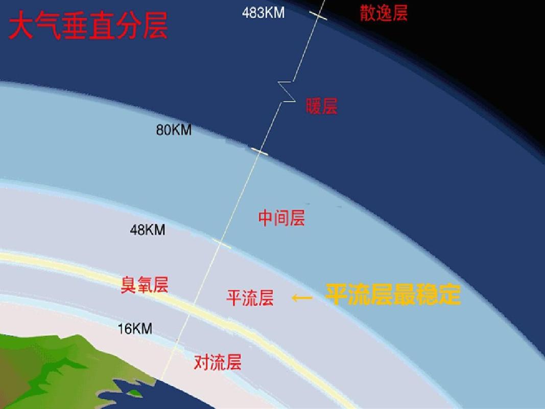 地球大气层深度探究，从地表到高空的奥秘解析