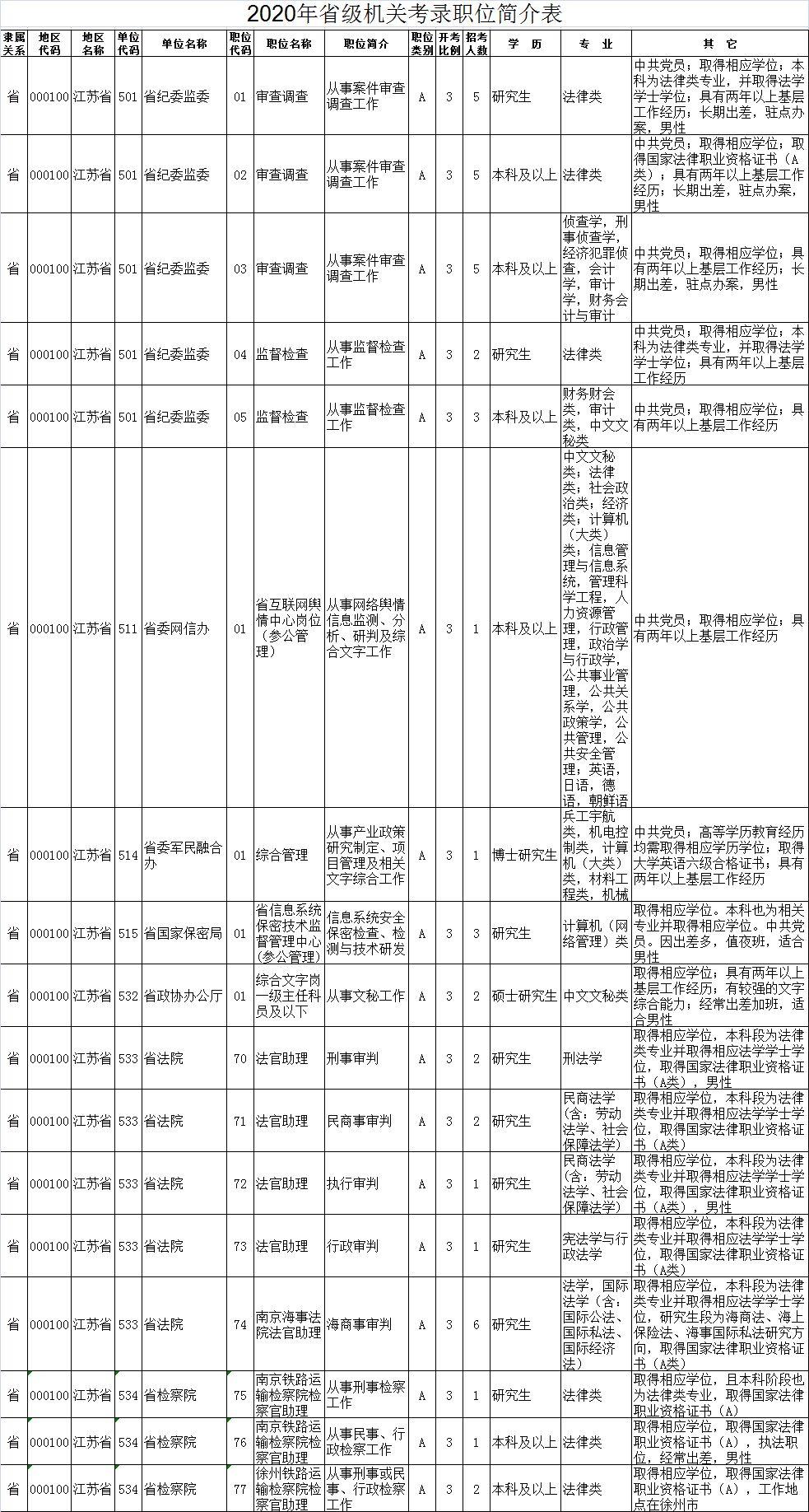 如何寻找最适合自己的公务员岗位？全面探寻公务员职位攻略！