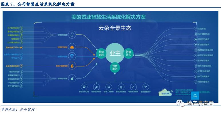 美的集团深度估值解析，探寻价值之巅的路径与优化策略探索