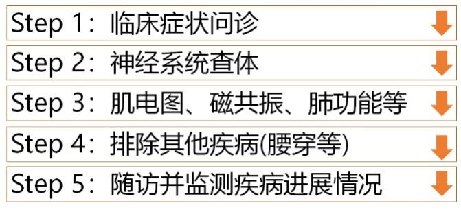 全面解析，渐冻症的验证方法与常见问题解答