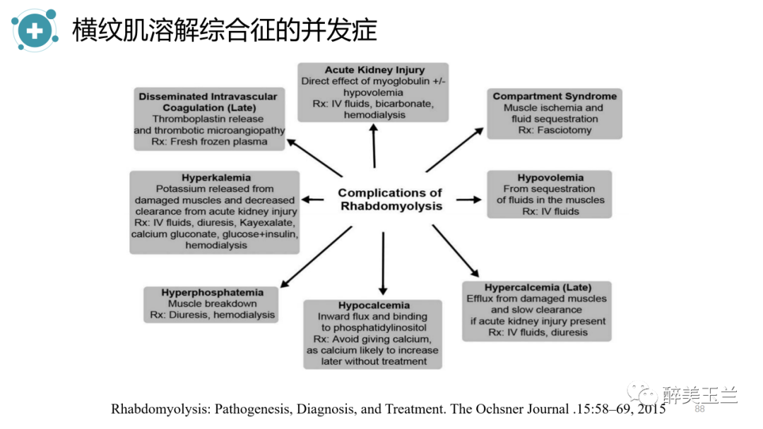 横纹肌溶解症的诊断标准与优化的探讨