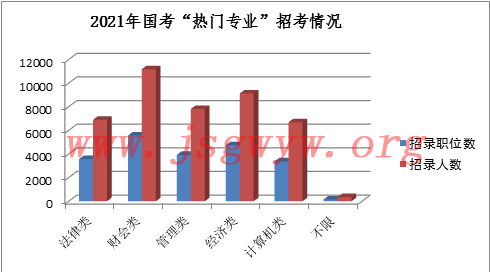 国家公务员职位查询系统深度解析