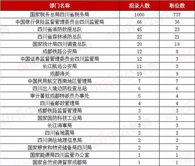 四川省考岗位表深度解析，展望2025年发展蓝图