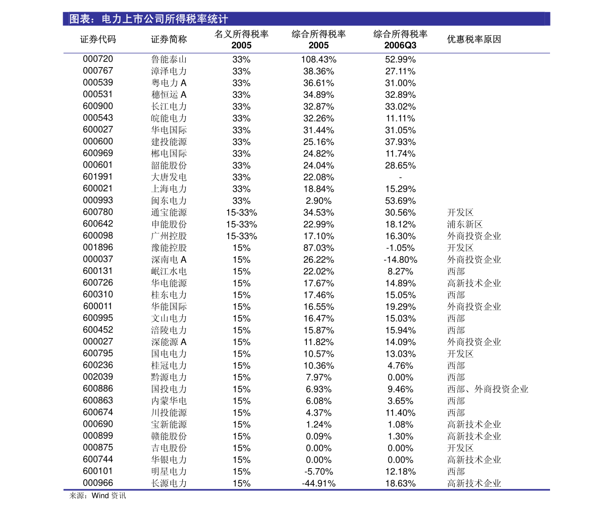 深度解析，新浪财经600330——数据、趋势与用户问题答疑