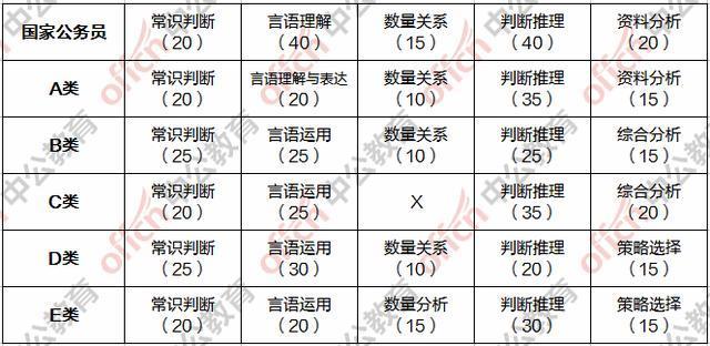 公务员考试备考攻略，策略优化与指南揭秘