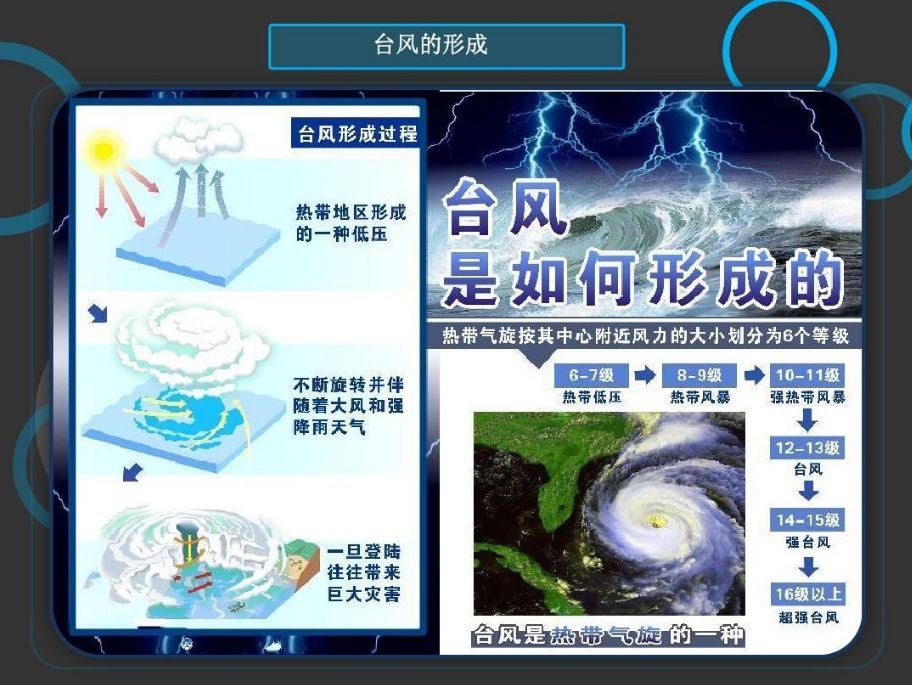 揭秘台风诞生之谜，形成过程大解析