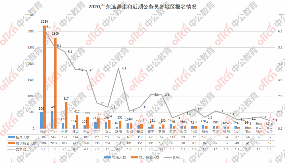 合肥2024公务员招考公告发布，职位紧缺，赶快报名！