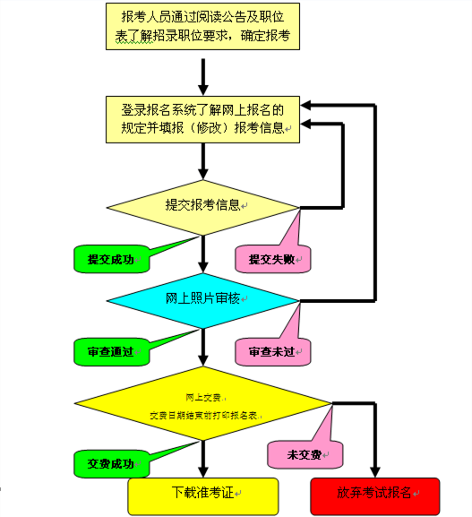 国家公务员考试报名指南 2021年报名流程与常见问题解答