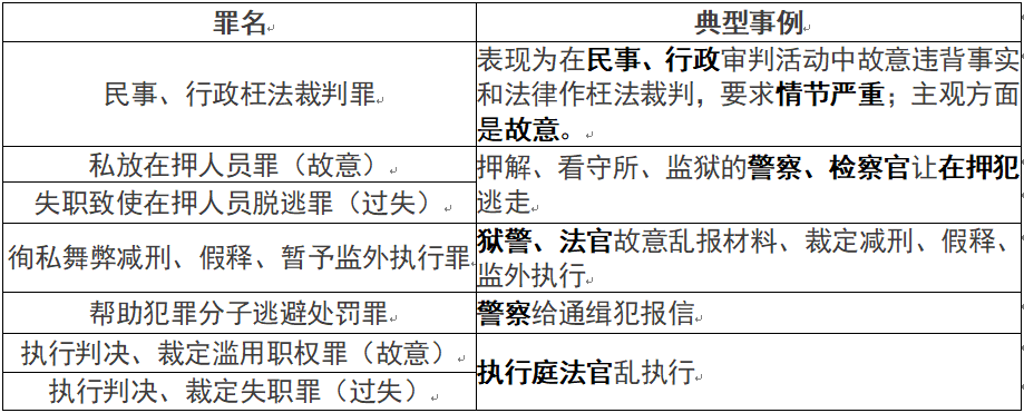 渎职详解与应对之策，正确读音及全面解析