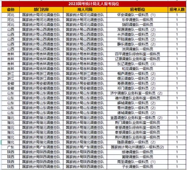 国家公务员局发布2024年国考通知公告