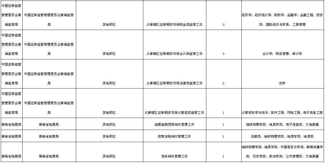 国考岗位职位表下载全攻略，准备、操作与常见问题解答（2025版）