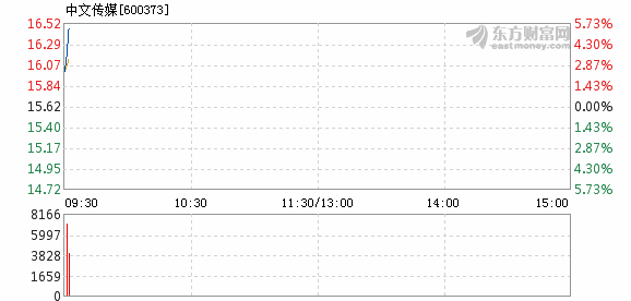 中文传媒股票行情全面解析