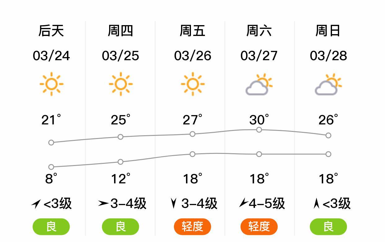 东乡天气详解，气象概览及常见问题解答