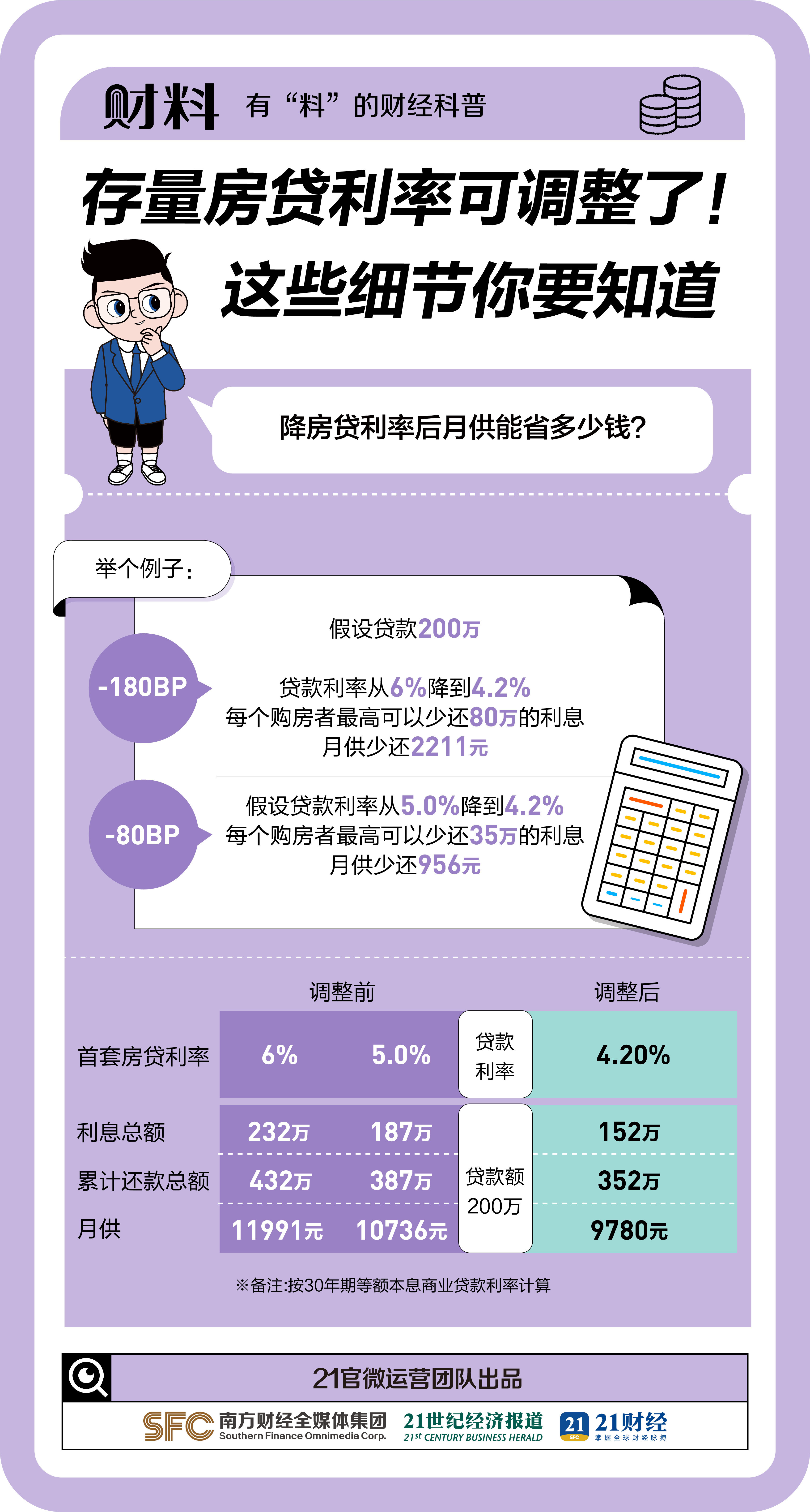 2024年存量房贷利率最新动态与优化策略解析