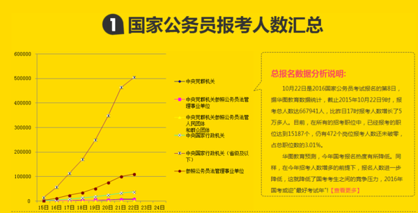 国家公务员考试岗位深度解析与策略优化探讨