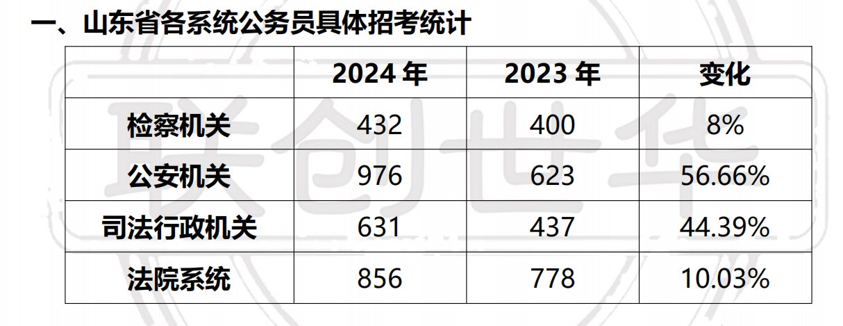 山东省考2024笔试成绩深度解析与备考策略优化指南