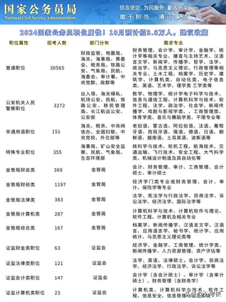 2024年国家公务员考试报名与考试时间全解析