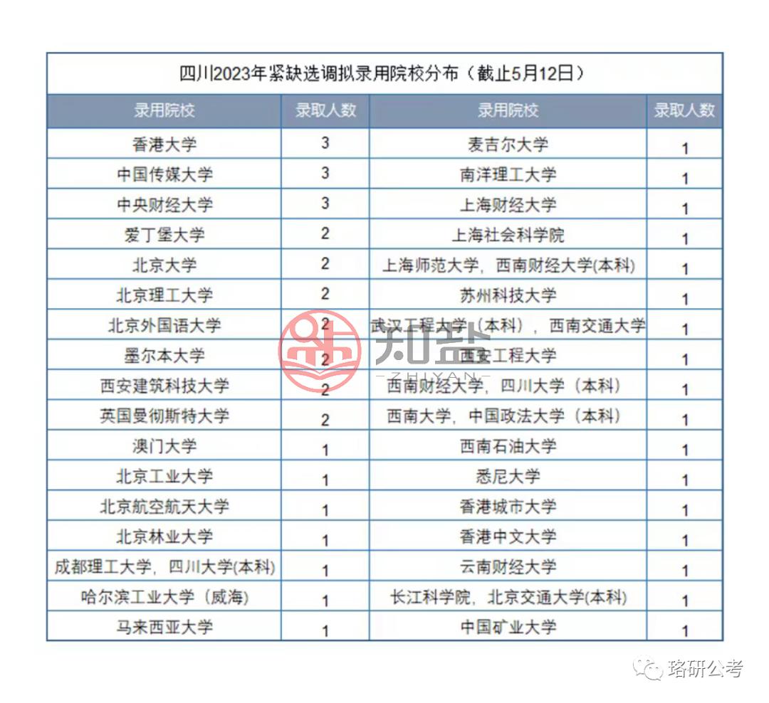 四川2024年省考公告全新发布，备考指南与策略全攻略