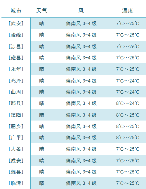 上海天气预警颜色等级信号全面解析