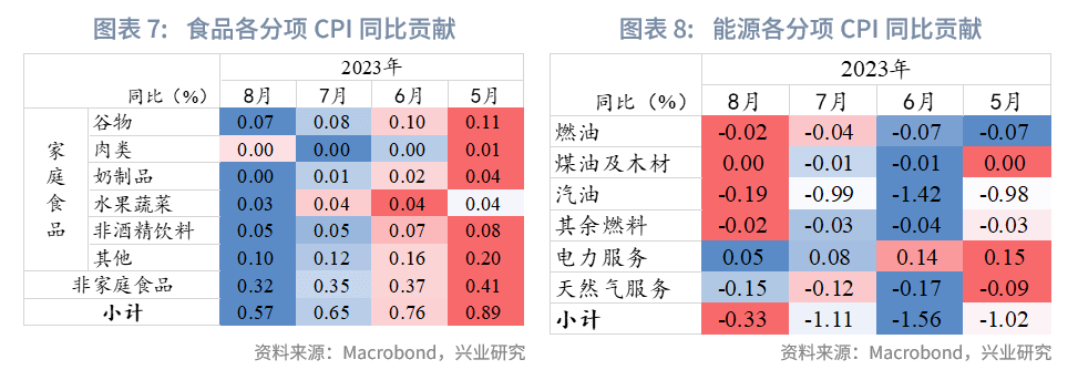 美联储CPI背后的经济含义与影响深度解读