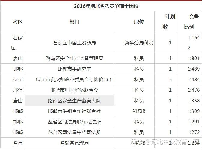 2025年公务员考试岗位查询解析——仕途起点