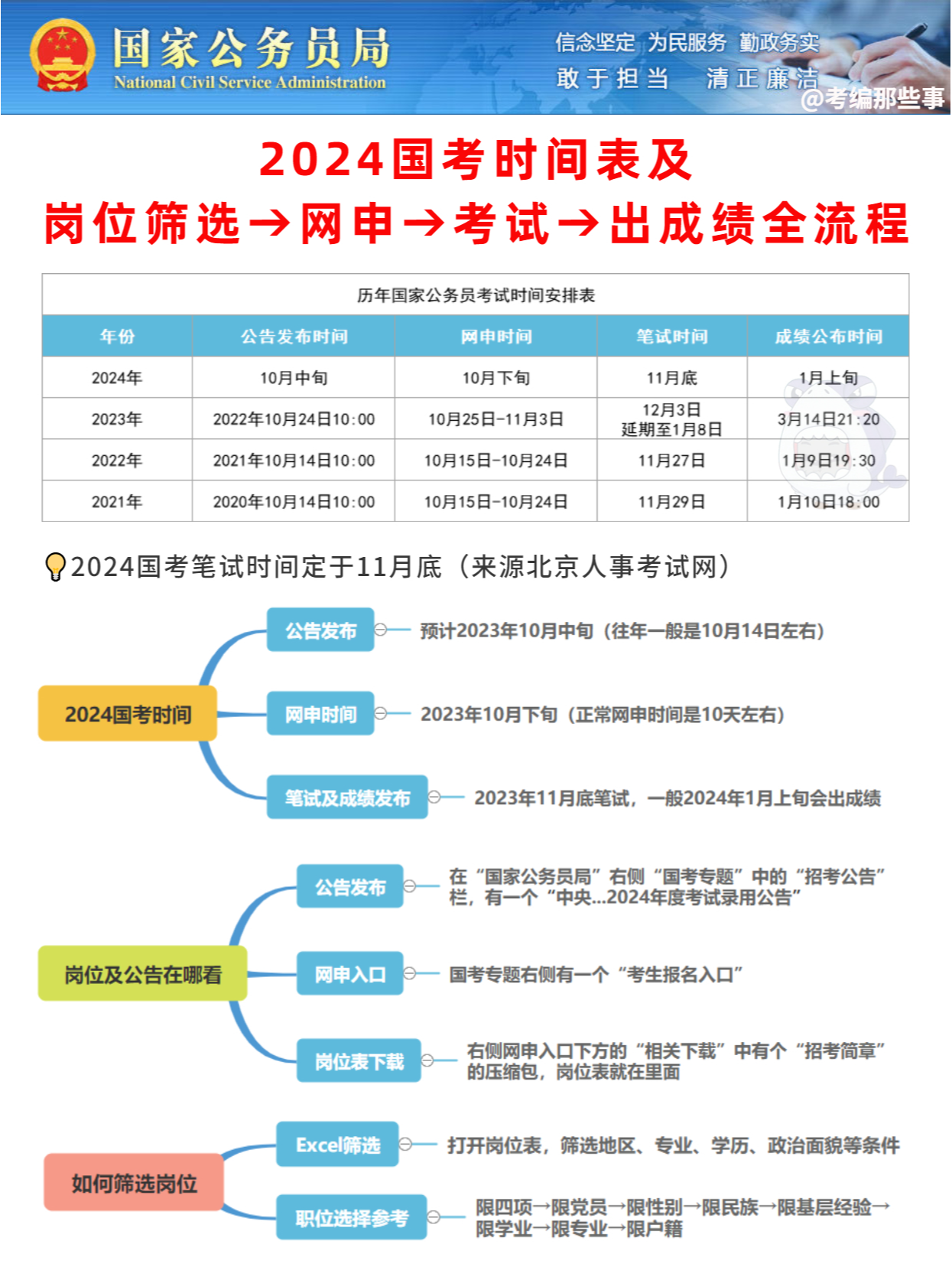 2024年国考考试时间解析与备考攻略