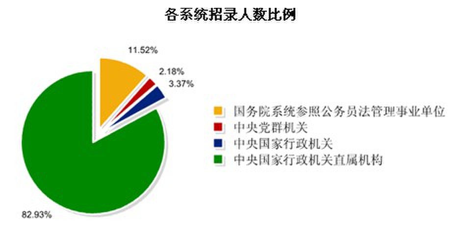 国家公务员考试网深度解析及优化策略探讨