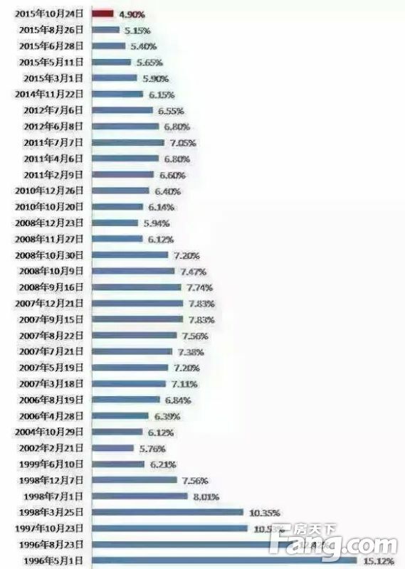 十年利率变迁概览，洞悉利率变化与影响，从2015至2024年一览表解析