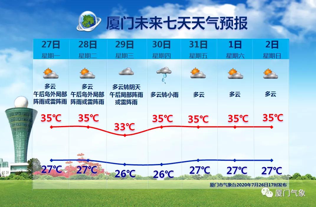 厦门台风最新更新消息