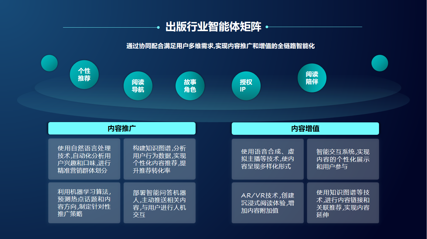 中文传媒数字出版引领革新与优化浪潮