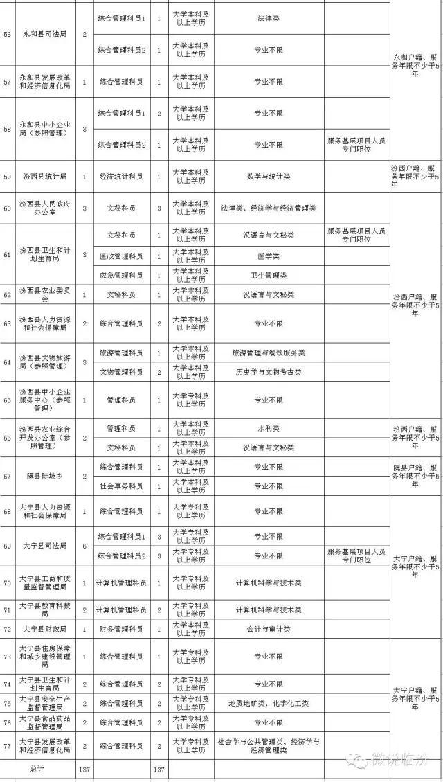 打造高效精准招聘流程，公务员岗位招录表优化策略解析（2024版）