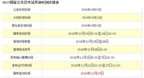 详细解读，如何查询自己可报考的公务员职位