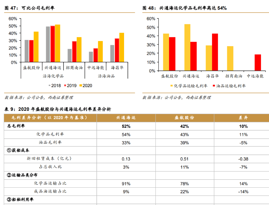 盛航股份最新动态更新、行业展望及今日消息综述