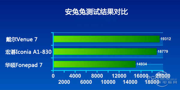 揭秘T760在安兔兔评测中的得分及性能优化全攻略