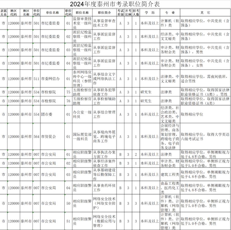 2024年公务员考试职位表全新解析与优化概览